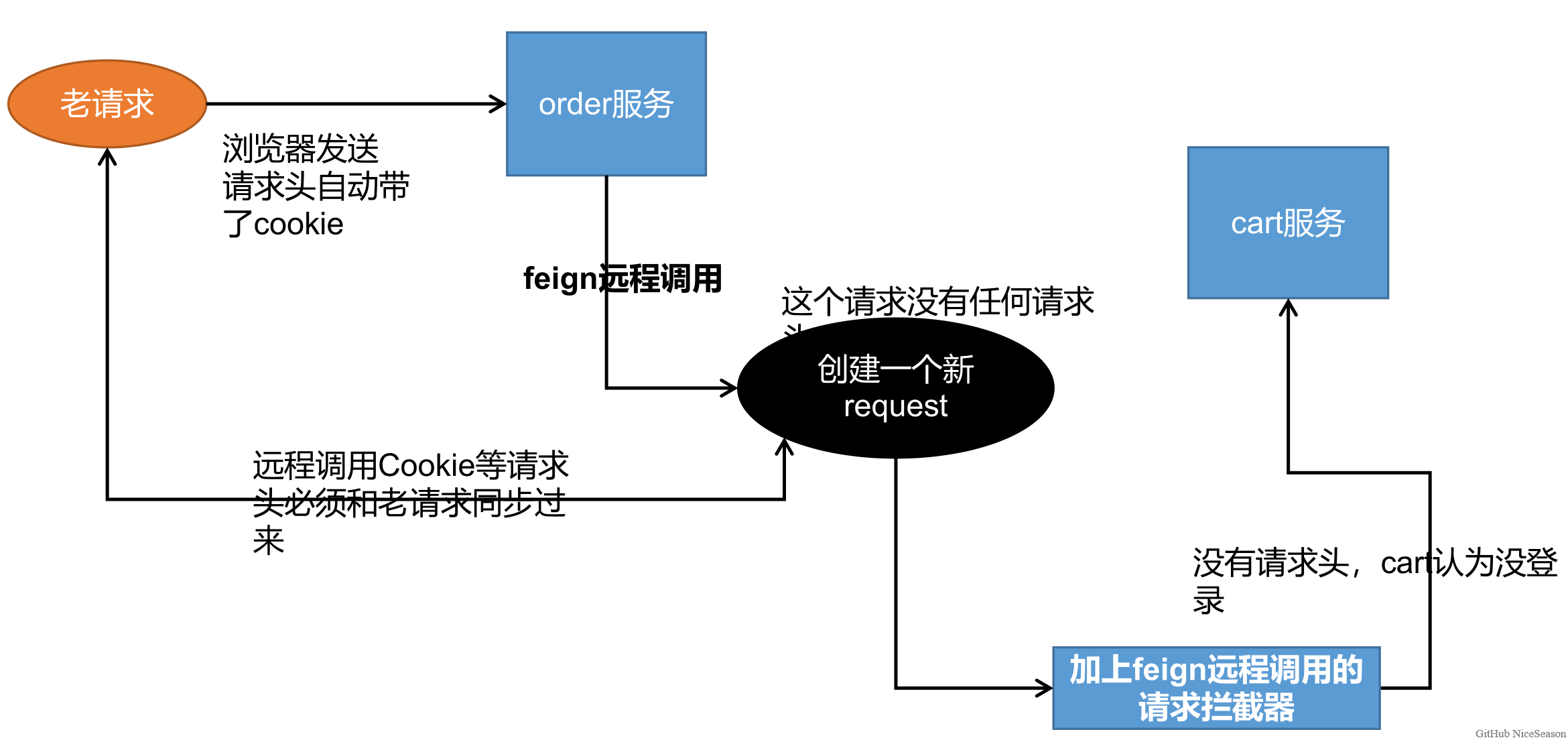 图片[19]OYの备忘录谷粒商城-高级篇（订单服务）OYの备忘录OYの备忘录