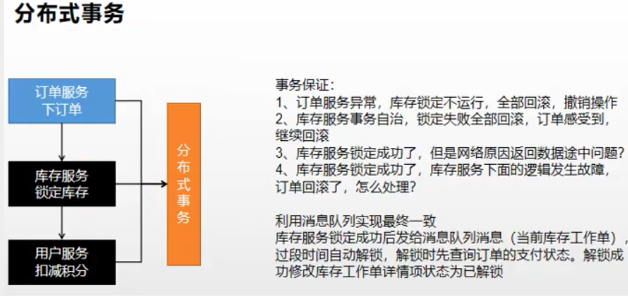 谷粒商城-高级篇(分布式事务)OYの备忘录OYの备忘录