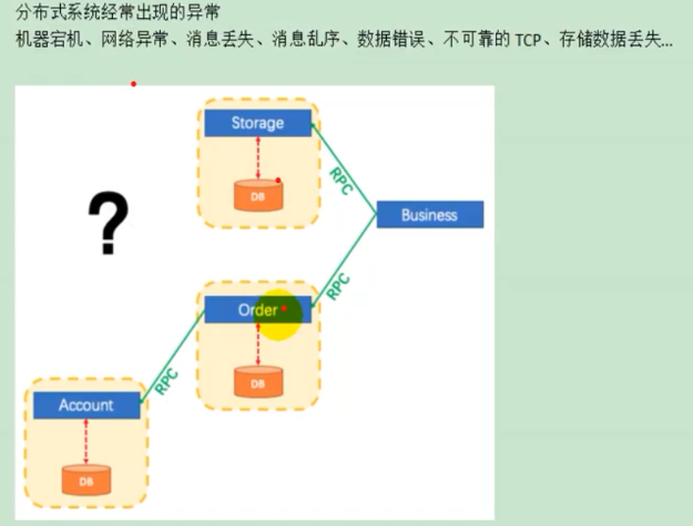 image-20220201205326429