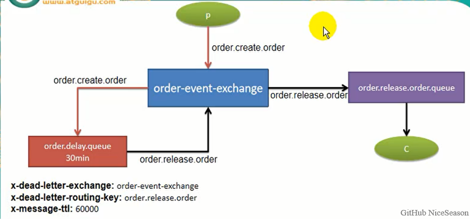 图片[24]OYの备忘录谷粒商城-高级篇（订单服务）OYの备忘录OYの备忘录