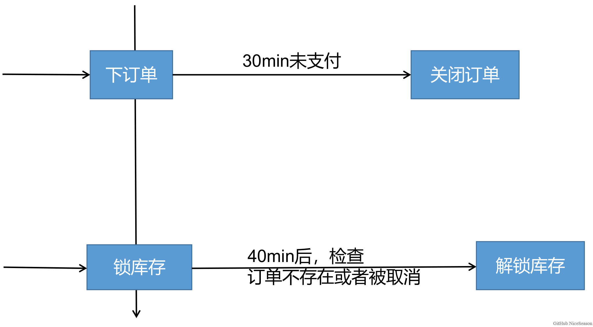 图片[25]OYの备忘录谷粒商城-高级篇（订单服务）OYの备忘录OYの备忘录