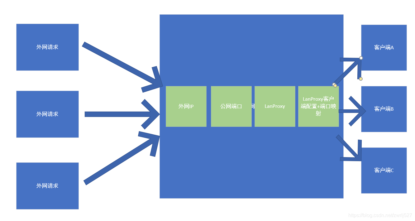 e34ee14d26a74c57bf86e7a88a6147c2